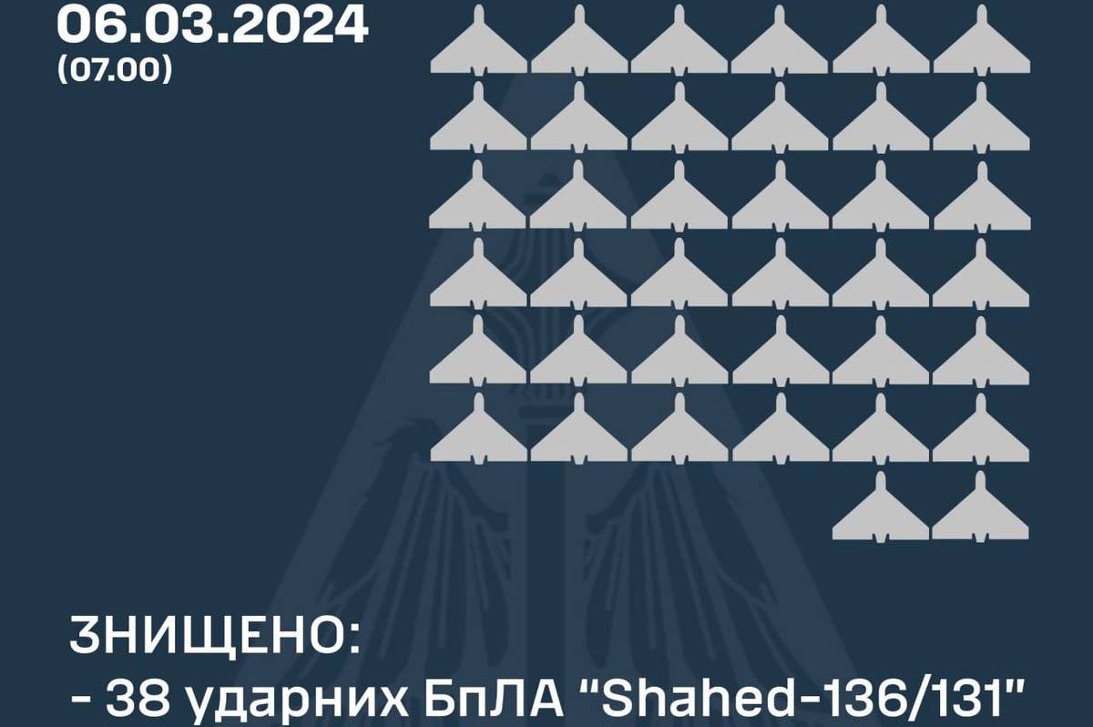 Вночі на Вінниччині було чутно вибухи: як відпрацювало ППО