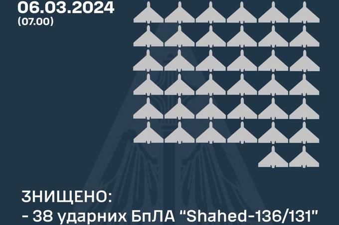 Вночі на Вінниччині було чутно вибухи: як відпрацювало ППО