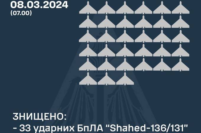 Нічний обстрій України: як відпрацювало ППО