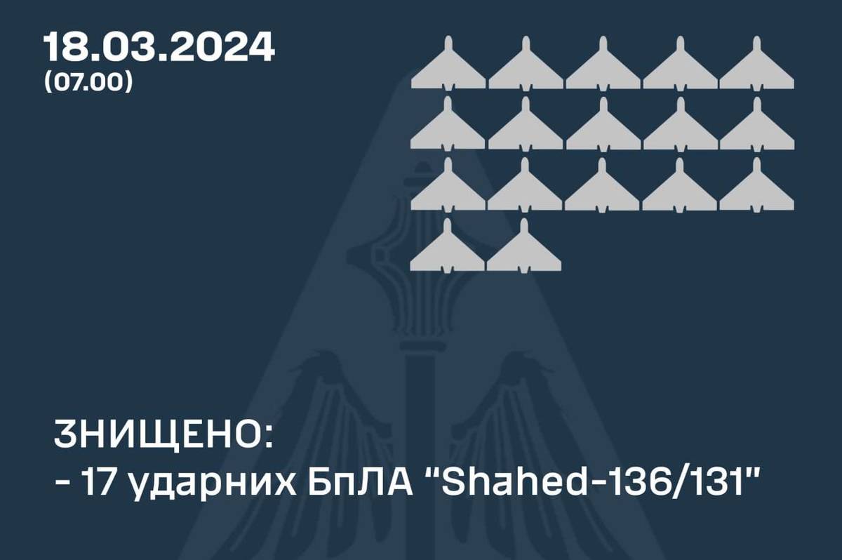 Вночі на Вінниччині було чутно вибухи: як відпрацювало ППО