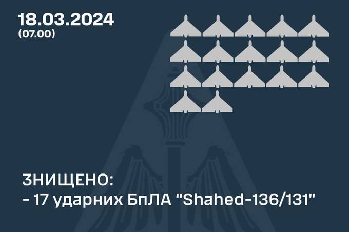 Вночі на Вінниччині було чутно вибухи: як відпрацювало ППО