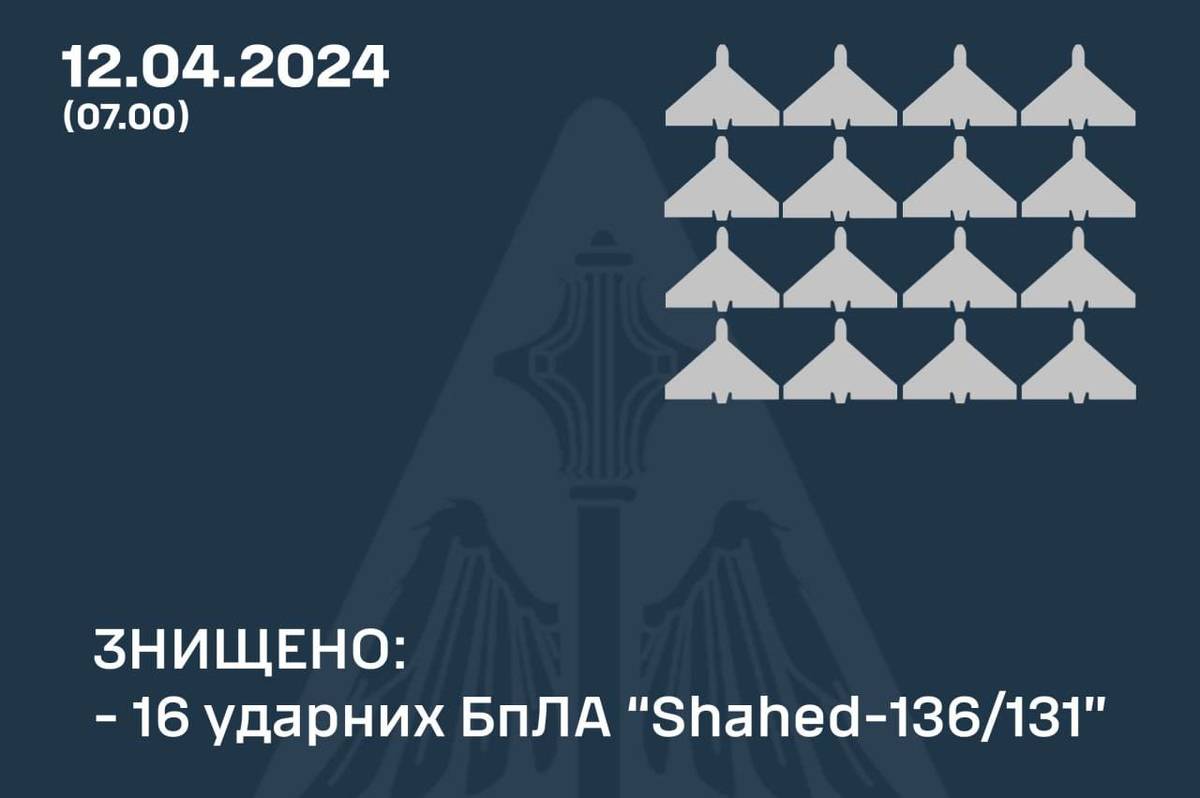 Нічний обстріл України: як відпрацювало ППО