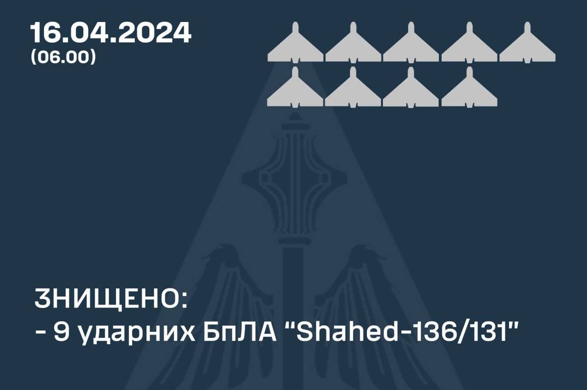 Вночі над Вінниччиною кружляли ворожі БпЛА: як відпрацювало ППО