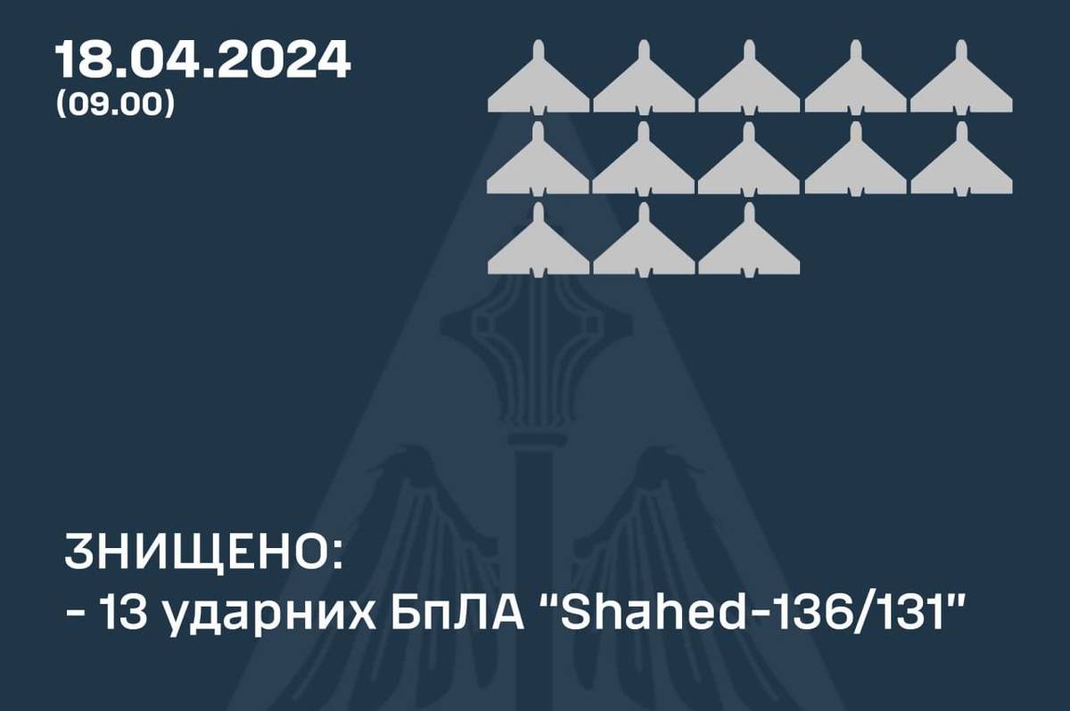 Вночі на Вінниччині було чутно вибух: як відпрацювало ППО