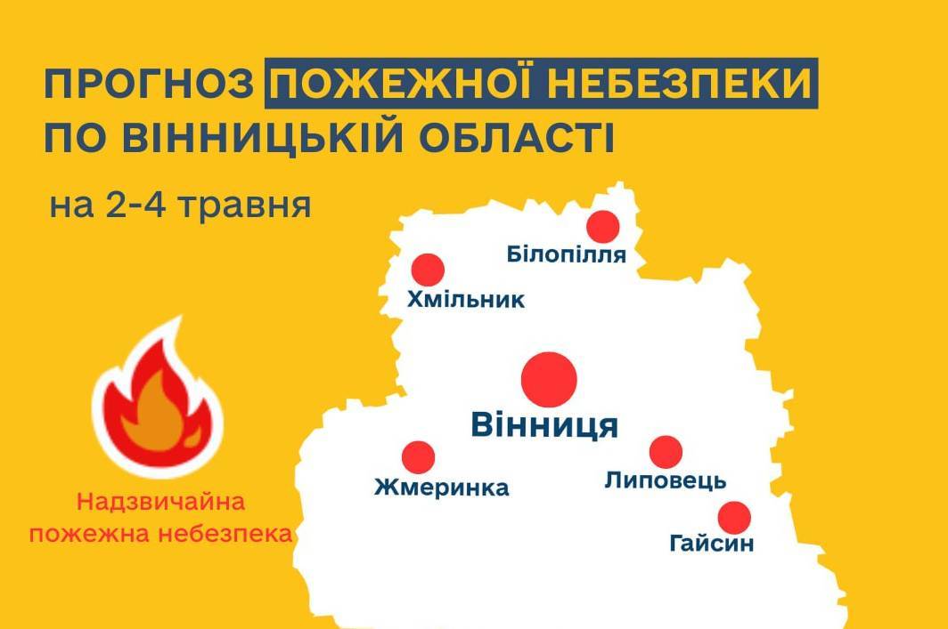 Пожежна небезпека на Вінниччині: якою буде погода сьогодні