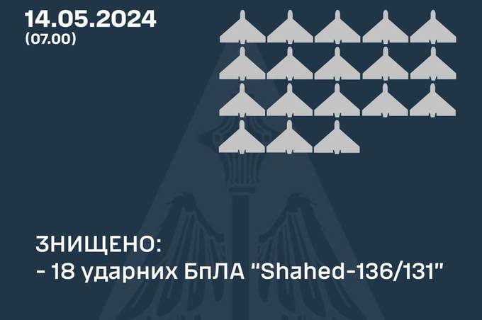 Нічний обстріл України: скільки цілей запущено та як відпрацювало ППО