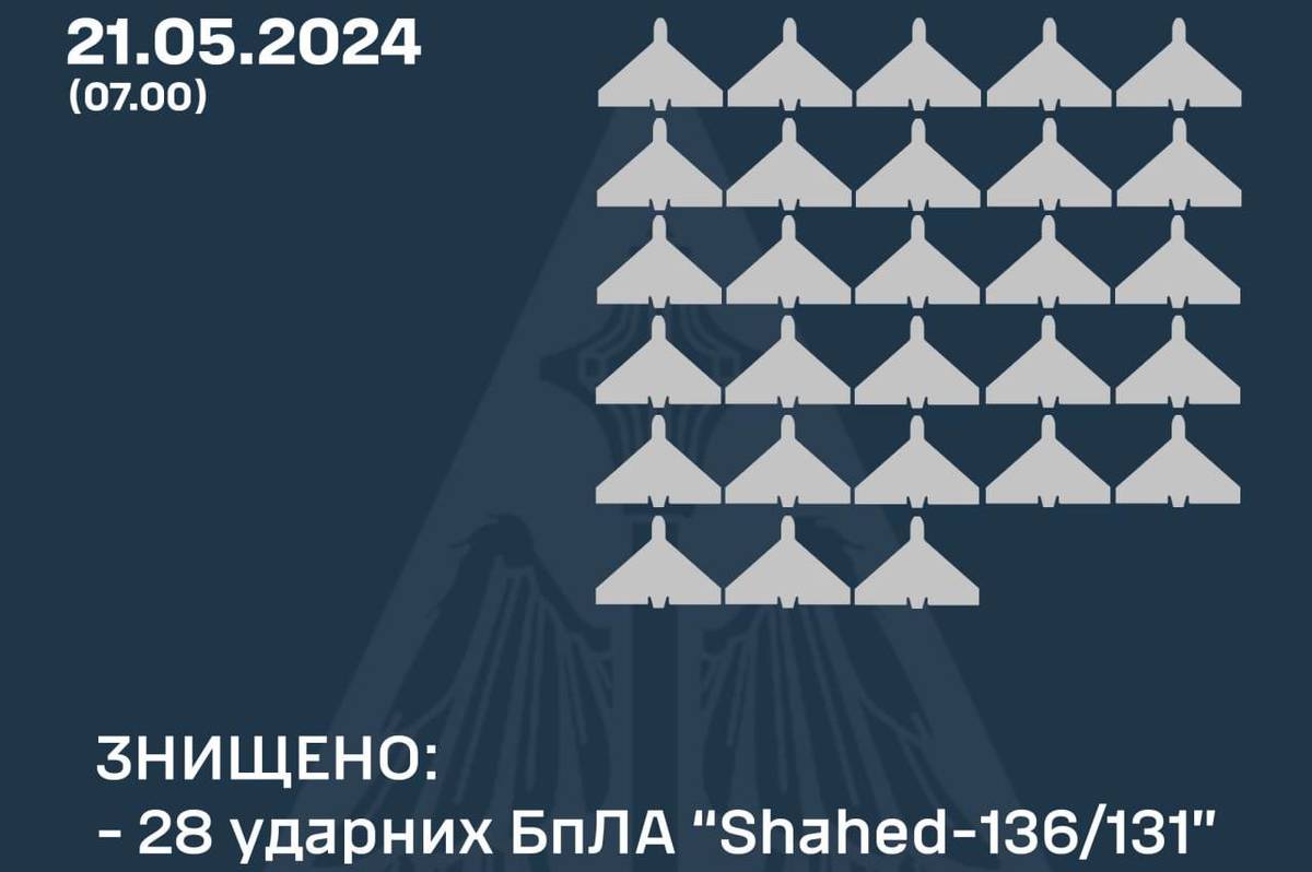 Нічний обстріл України: як відпрацювало ППО