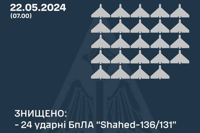 Нічний обстріл України: як відпрацювало ППО