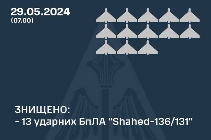 Вночі окупанти атакували Україну шахедами: як відпрацювало ППО