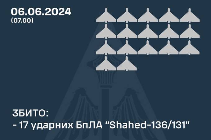 Нічний обстріл України: скільки цілей випустили окупанти та як відпрацювало ППО