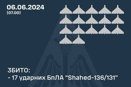 Нічний обстріл України: скільки цілей випустили окупанти та як відпрацювало ППО