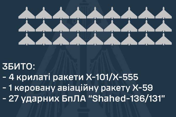 На Вінниччині вночі було чути вибухи: як відпрацювало ППО