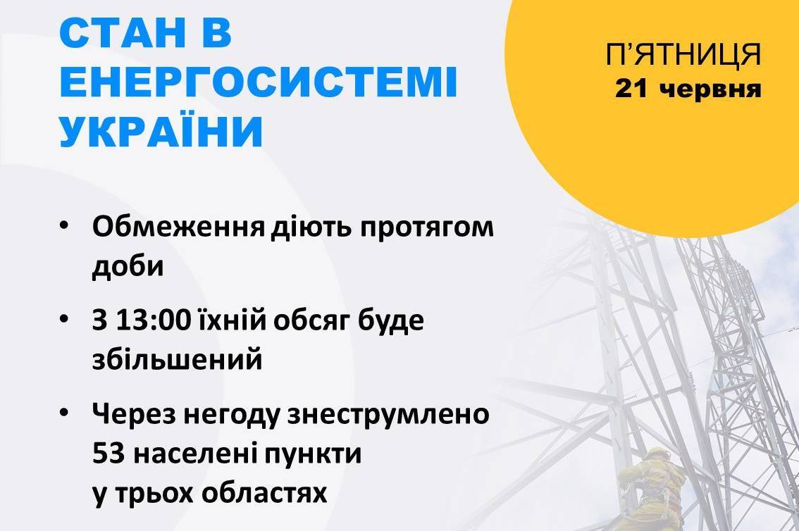 Сьогодні обсяг заходів обмеження споживання електроенергії буде збільшено: подробиці