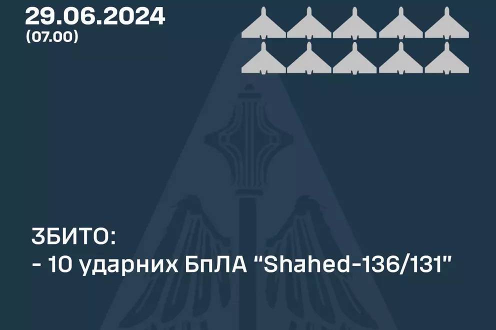 Цієї ночі на Вінниччині збили кілька ворожих БпЛА