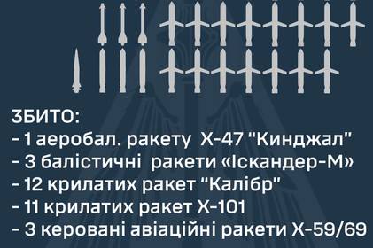 Ракетний обстріл України: чим атакували росіяни та як відпрацювало ППО