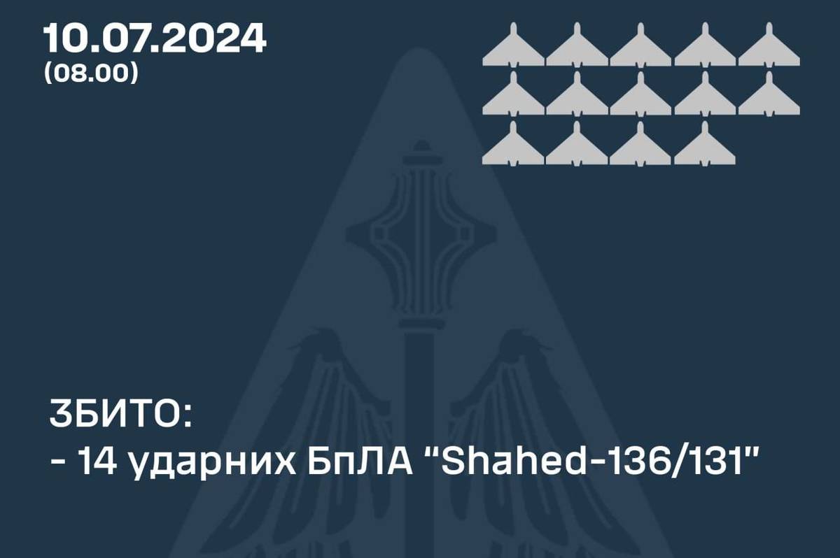 Вночі на Вінниччині було чутно вибухи: як відпрацювало ППО