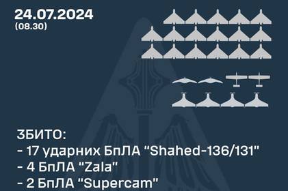 Обстріл України у ніч на 24 липня: скільки цілей було випущено і як відпрацювало ППО