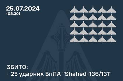 Окупанти атакували Україну 38 ударними безпілотниками: як відпрацювало ППО