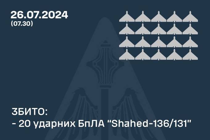 Вночі ворог атакував ракетами та безпілотниками: як відпрацювало ППО