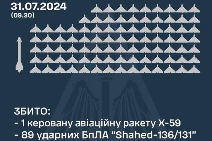 Масована атака на Україну: скільки цілей було випущено та як відпрацювало ППО