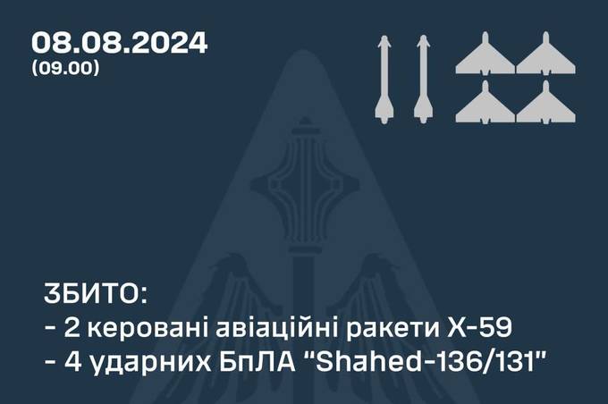 За ніч ППО збила дві ракети Х-59 і чотири дрони Shahed