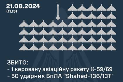 Вночі на Вінниччині було чутно вибухи: як відпрацювало ППО (оновлено)