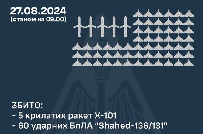 На Вінниччині вночі було чутно вибухи: як відпрацювало ППО 