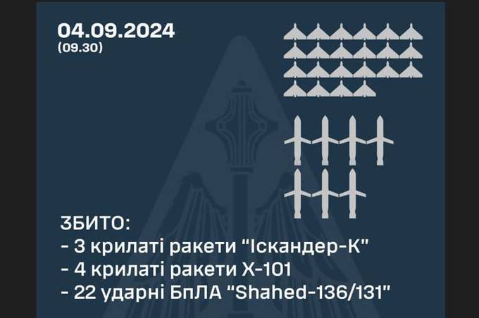 Як минула ніч на 4 вересня: чим атакували росіяни та як відпрацювало ППО