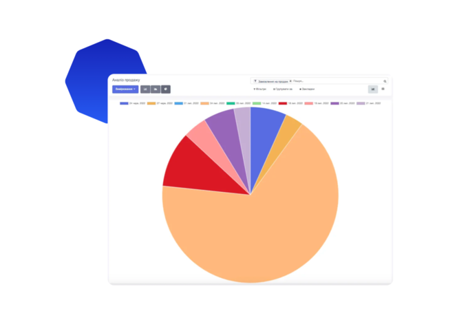 Як вибрати CRM для малого бізнесу та не переплатити