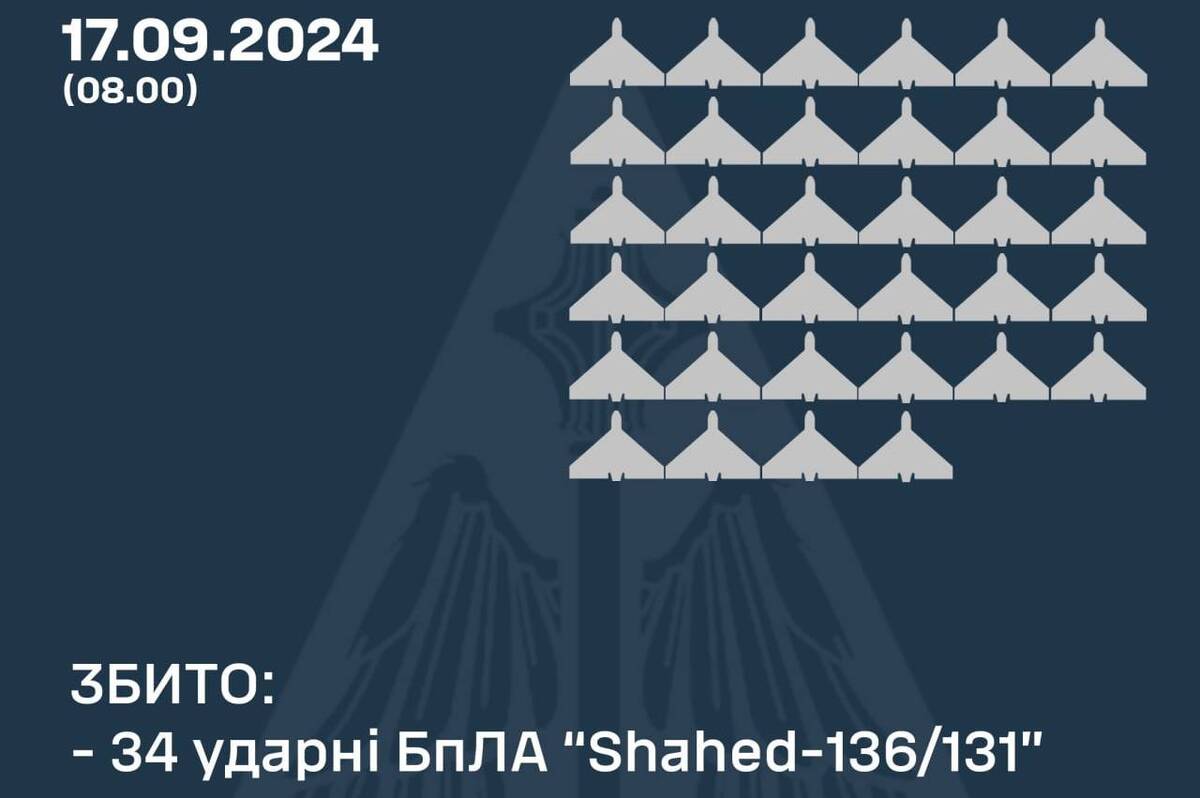 Чим атакували цієї ночі росіяни та як відпрацювало ППО