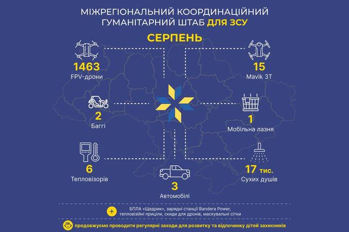 Модернізовані fpv-дрони, мавіки, баггі та авто - чим допомагав ЗСУ Міжрегіональний координаційний гуманітарний штаб у серпні