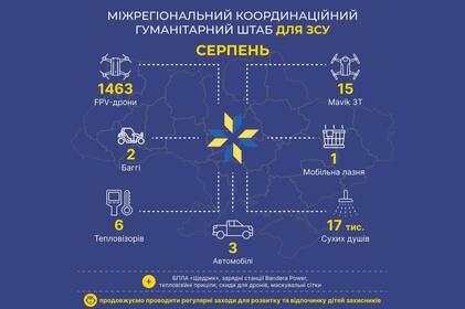 Модернізовані fpv-дрони, мавіки, баггі та авто - чим допомагав ЗСУ Міжрегіональний координаційний гуманітарний штаб у серпні