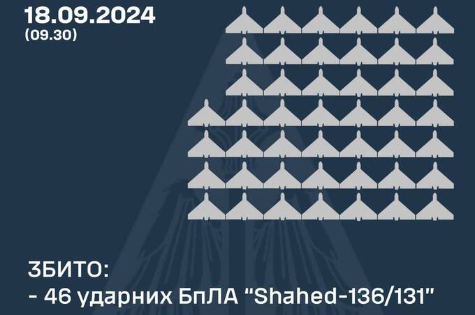 Чим атакували цієї ночі росіяни та як відпрацювало ППО