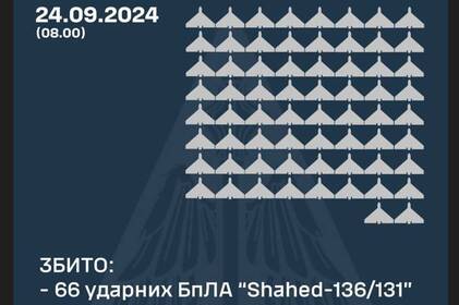 На Вінниччині вночі було чутно вибухи: як відпрацювало ППО