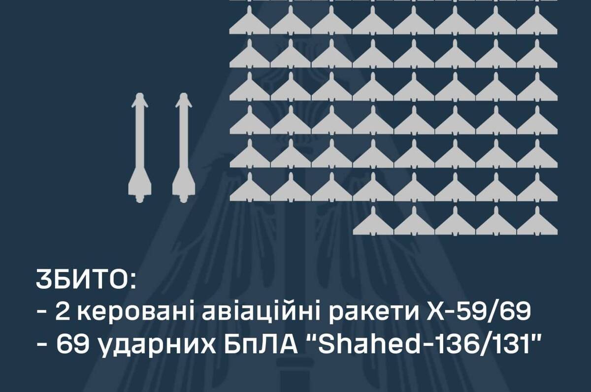 У Вінницькій області знову вночі працювала ППО