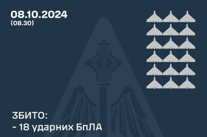 Вночі на Вінниччині було чутно вибухи: чим атакувала росія та як відпрацювало ППО