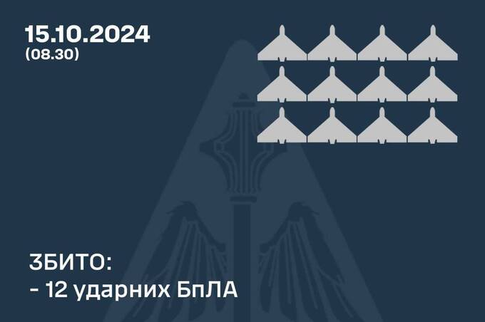 У ніч на 15 жовтня ворог атакував ракетами та безпілотниками: як відпрацювало ППО