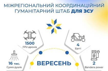 Робота Міжрегіонального координаційного гуманітарного штабу у вересні: півтори тисячі fpv-дронів для воїнів та підтримка дітей захисників