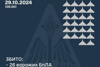 На Вінниччині вночі було чутно вибухи: як відпрацювало ППО