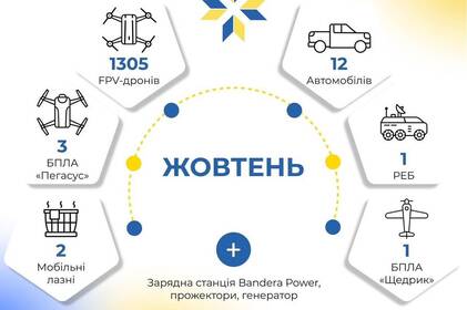 Унікальний «Щедрик» і понад 1300 FPV полетіли на передову - МКГШ відзвітував про допомогу ЗСУ в жовтні