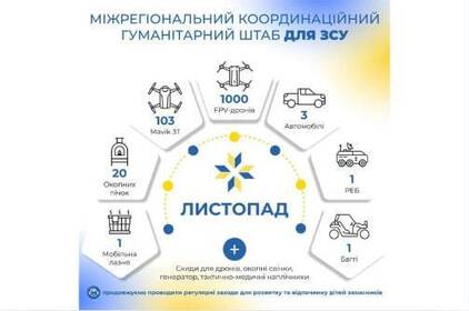 Тисяча FPV-дронів, понад 100 Mavic 3-T, РЕБ та багато іншого: як Міжрегіональний координаційний гуманітарний штаб допомагав військовим у листопаді 