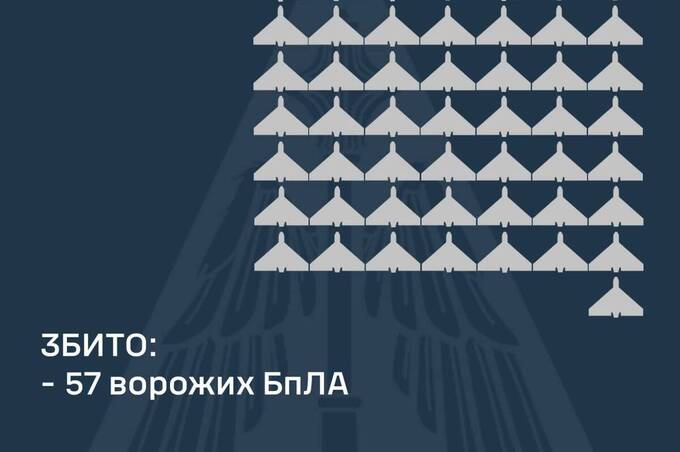 Нічний обстріл України: чим атакував ворог, куди цілився та що відомо про наслідки