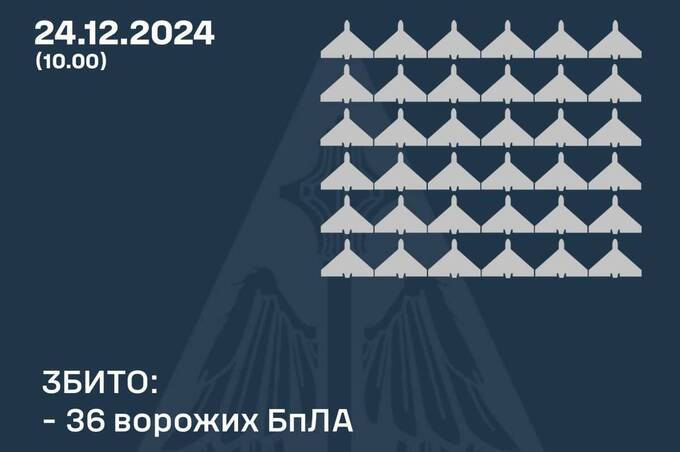 РФ за добу запустила по Україні 60 "Шахедів": як відпрацювала ППО