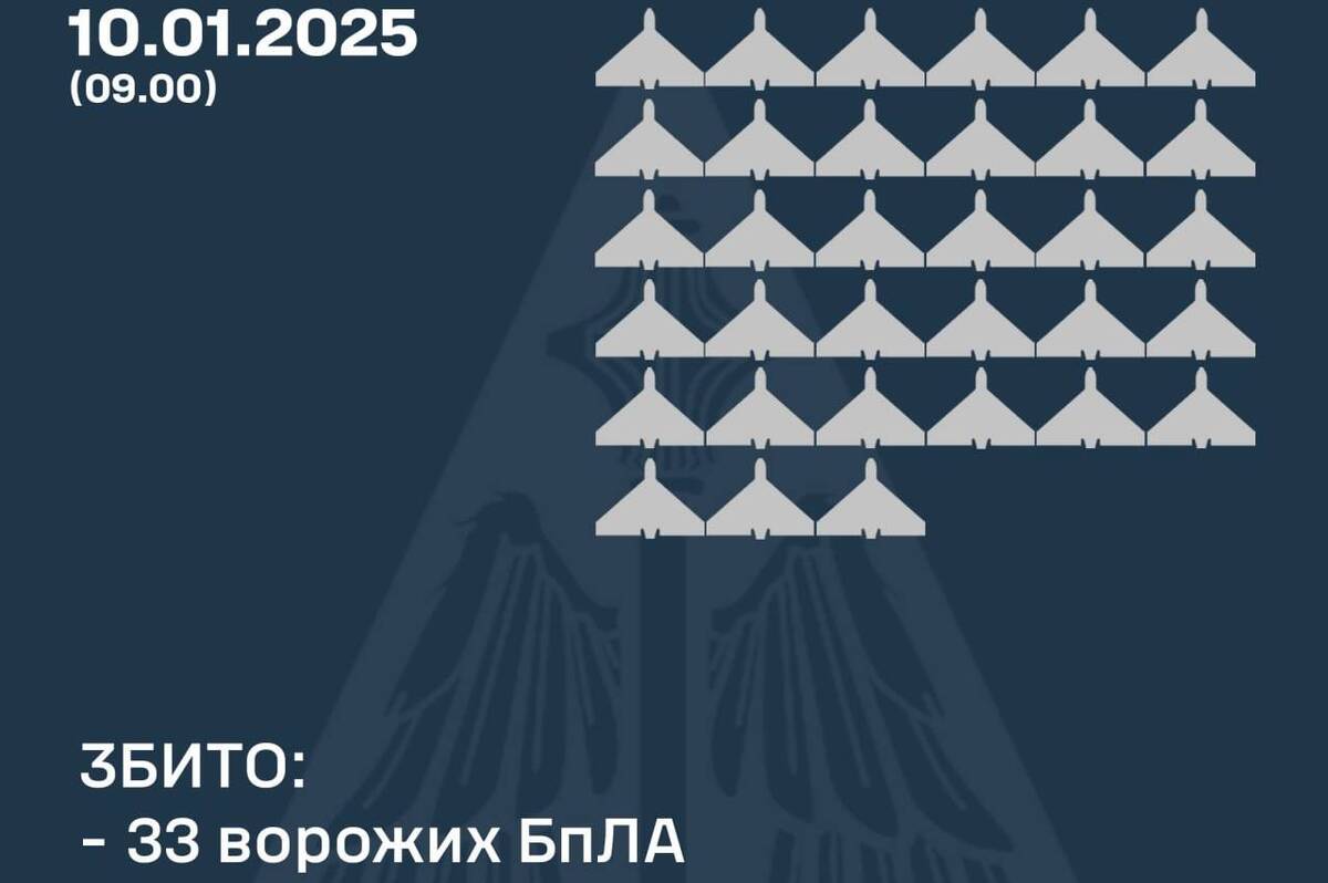 Вночі на Вінниччині працювала ППО: наслідки нічної атаки