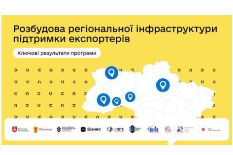 Підтримка бізнесу на Вінниччині: нові можливості для експортерів