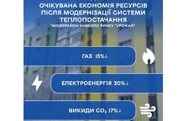 У Вінниці стартує масштабна модернізація теплопостачання: що відомо