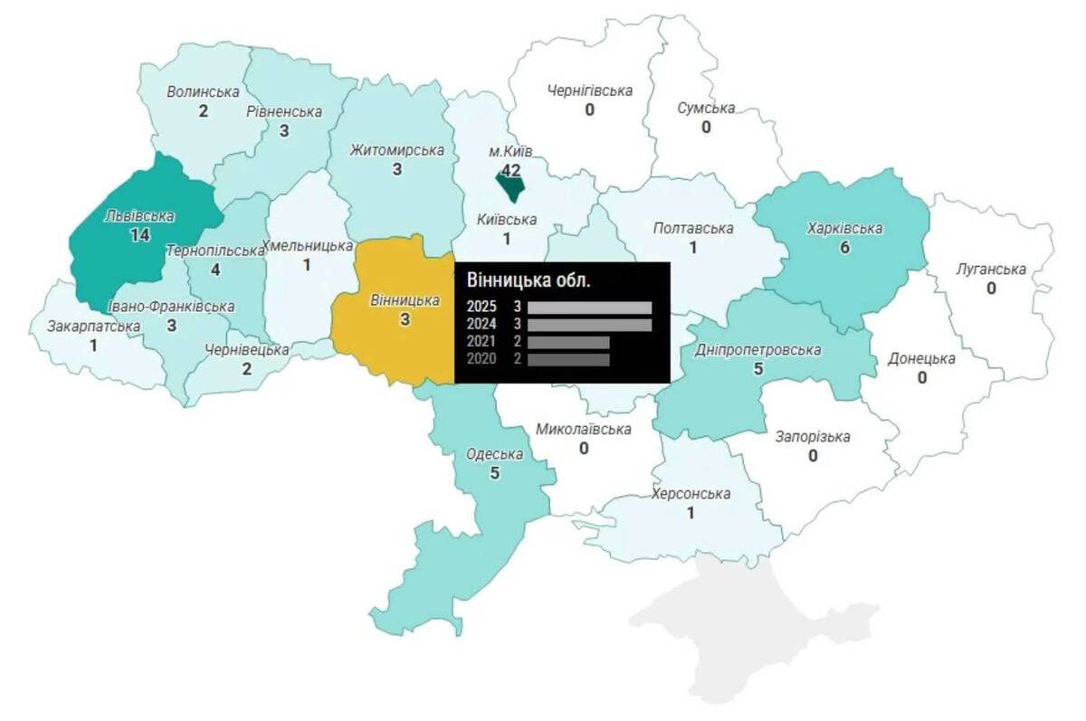 Вінниця знову серед освітніх лідерів ІТ-галузі: три школи в топ-100