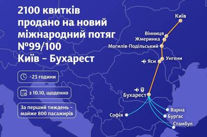 Маршрут із Вінниці до Бухареста став хітом серед мандрівників 