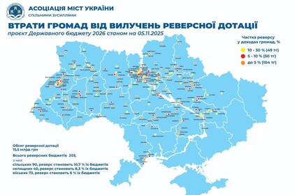 Бюджет 2026: особливості для місцевого самоврядування