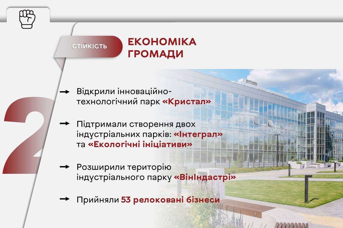 Стійкість у дії: як Вінниця у 2025 році підтримувала економіку, медицину та інфраструктуру